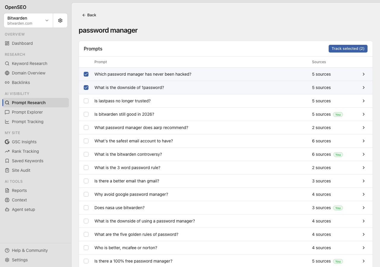 Prompt Research for the keyword "password manager": questions such as "Which password manager has never been hacked?", "What is the downside of 1password?", and "Is bitwarden still good in 2026?", each with its number of cited sources. Questions whose answers mention Bitwarden carry a You badge. Two are selected and the Track selected (2) button is active.